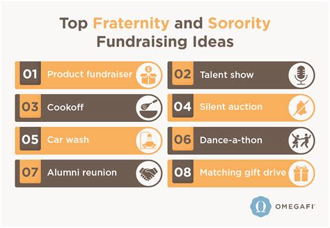 sorority fundraising ideas|8 Creative Fraternity and Sorority Fundraising Ideas + FAQs.